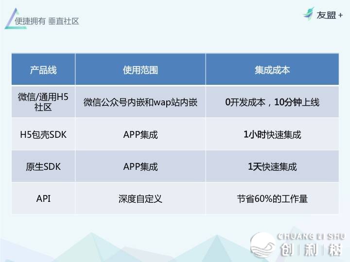 电商、母婴类APP真例剖析！笔直类社区该当这样“玩”！-13.jpg