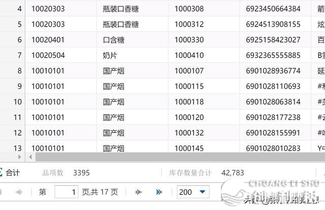 为什么中国边疆的便利店都在盈余？