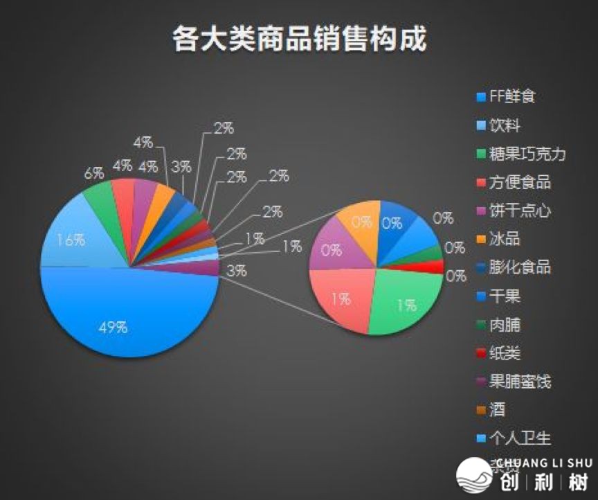 为什么中国边疆的便利店都在盈余？