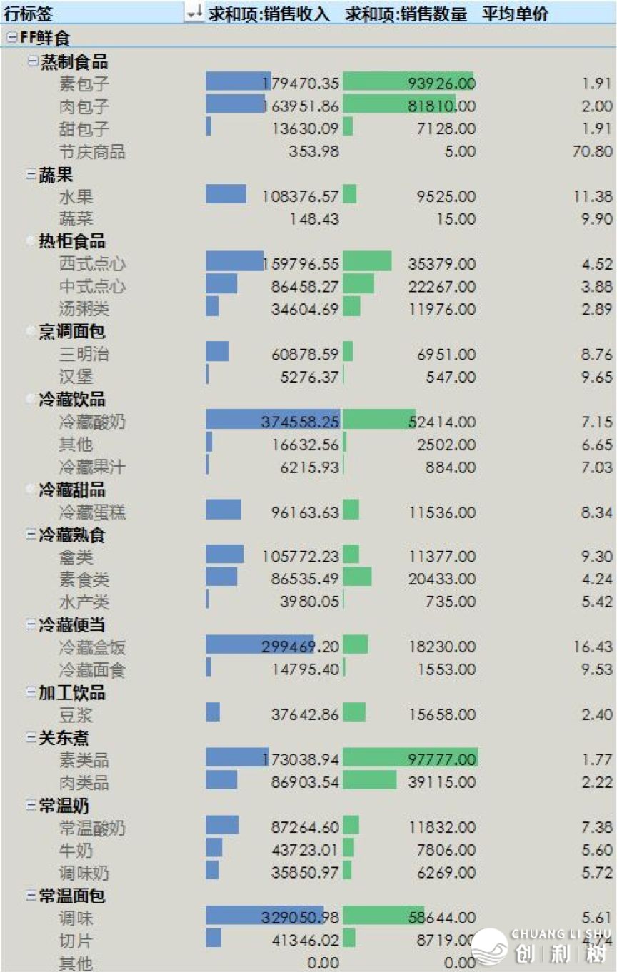 为什么中国边疆的便利店都在盈余？