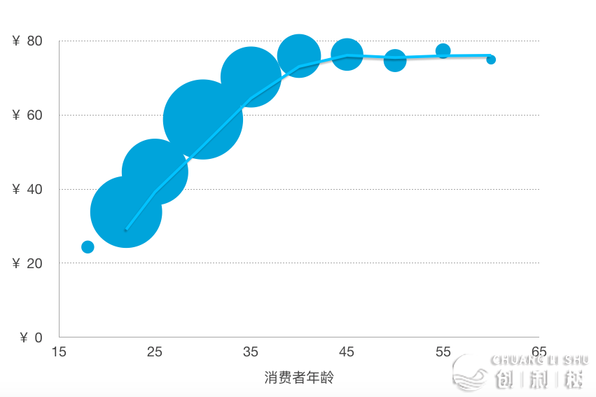 为什么中国边疆的便利店都在盈余？