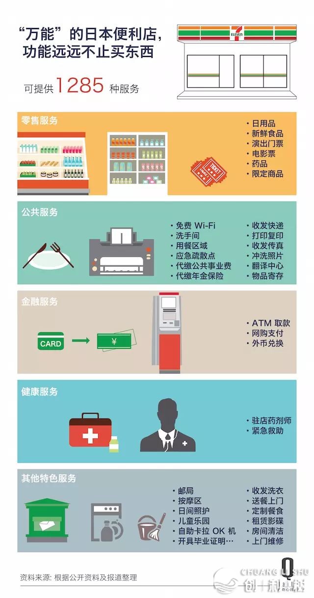 为什么中国边疆的便利店都在盈余？