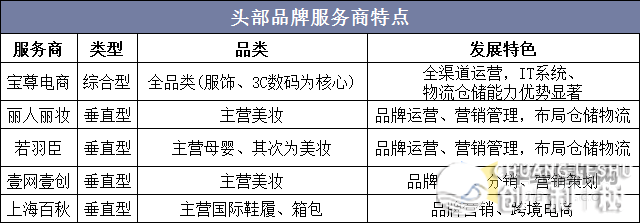 电商品牌效劳止业开展近况怎样？一文读懂电商品牌效劳止业 ...-12.jpg
