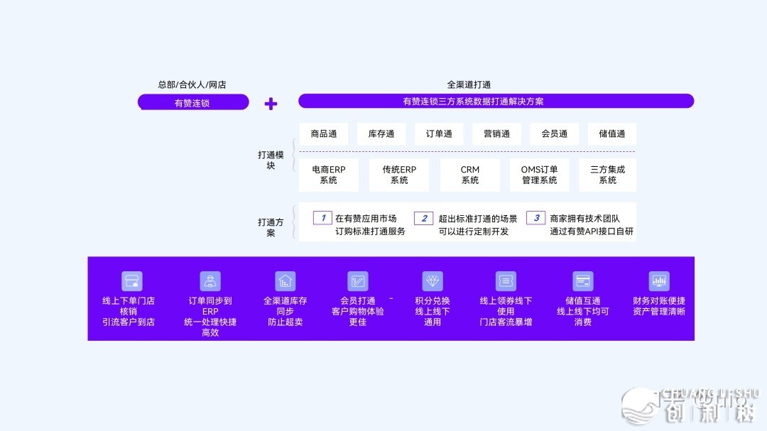 2023母婴零售如何干？面打珍藏那份止业处置计划-7.jpg