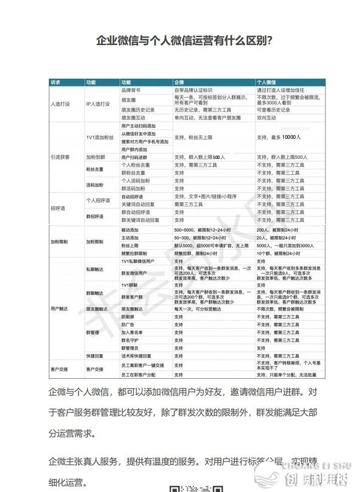 企业微信和微信有什么区别？