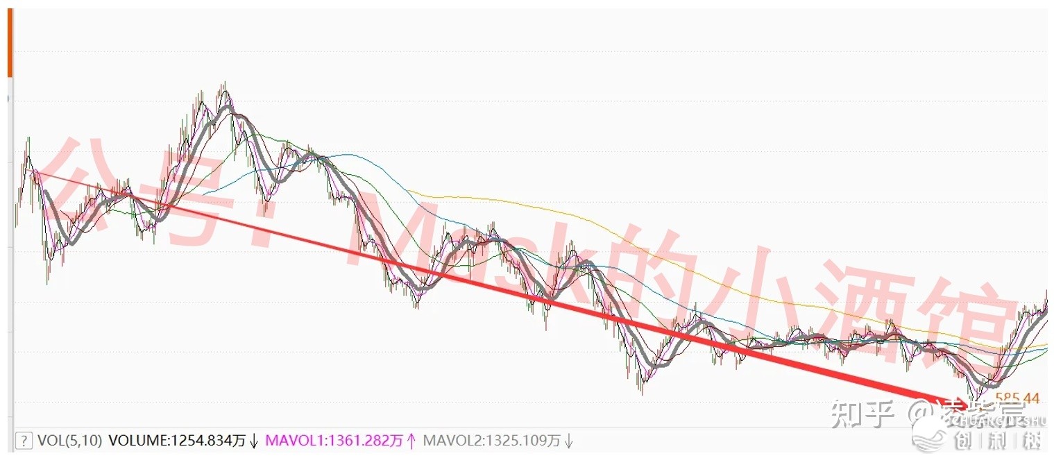 你的2022年基金收益是多少？