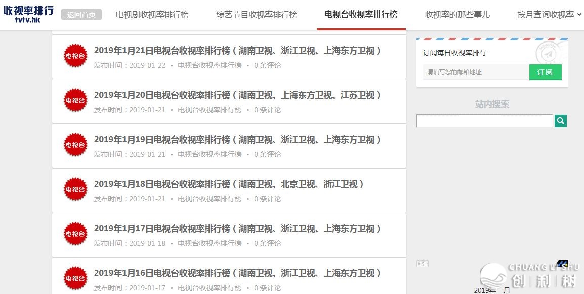 如今2022年哪里能找到各个行业的最新行业研讨报告呢？