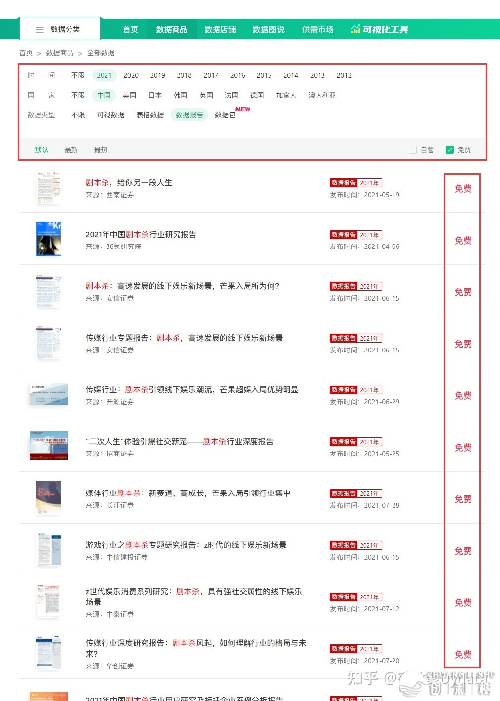如今2022年哪里能找到各个行业的最新行业研讨报告呢？