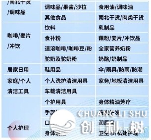 最新抖店粗选同盟划定规矩：小店商品挂粗选同盟新请求去了 ...-6.jpg
