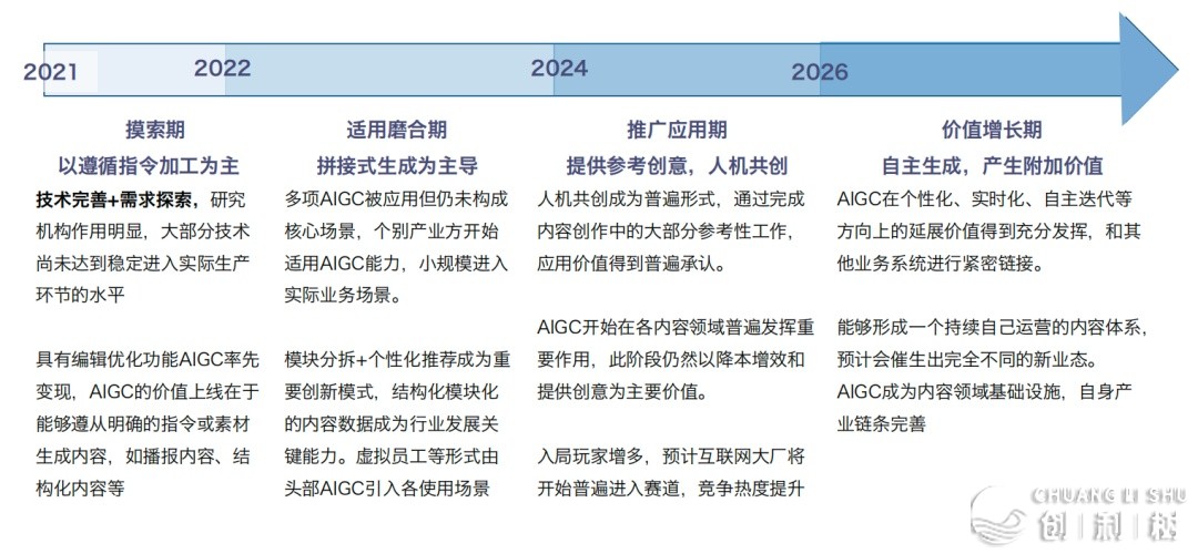 止业图谱 | 2023年华夏AIGC止业图谱1.0-5.jpg