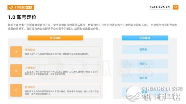 持续周销万万，戴货涨粉30万，尾部主播另有哪些套路能爆 ...-12.jpg