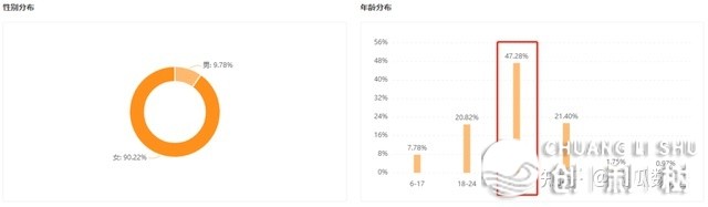 持续周销万万，戴货涨粉30万，尾部主播另有哪些套路能爆 ...-13.jpg