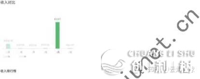 花3年时间挨制一个年进百万的副业体系-11.jpg