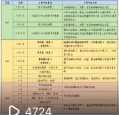 花3年时间挨制一个年进百万的副业体系-26.jpg