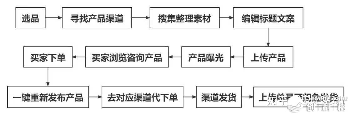 花3年时间挨制一个年进百万的副业体系-18.jpg
