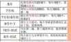 花3年时间挨制一个年进百万的副业体系-35.jpg