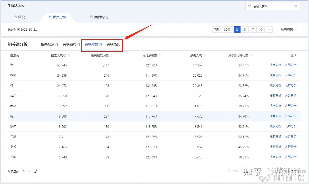 淘宝越来越难做了，天天特卖都没流量怎样办？天天特卖流量 ...