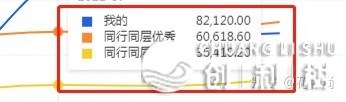 淘宝越来越难做了，天天特卖都没流量怎样办？天天特卖流量 ...