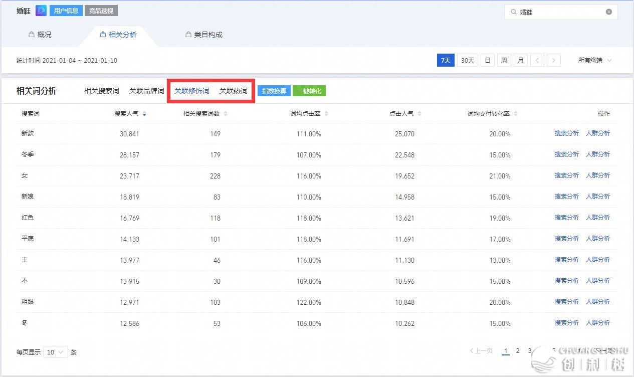 淘宝新手怎样引流，怎样推行呢?