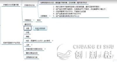 淘宝新手怎样引流，怎样推行呢?