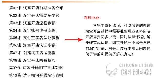 淘宝新手怎样引流，怎样推行呢?