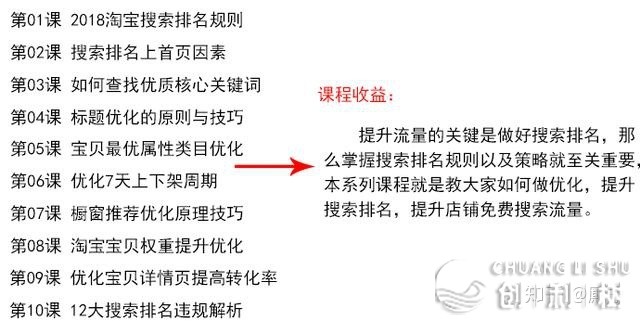 淘宝新手怎样引流，怎样推行呢?