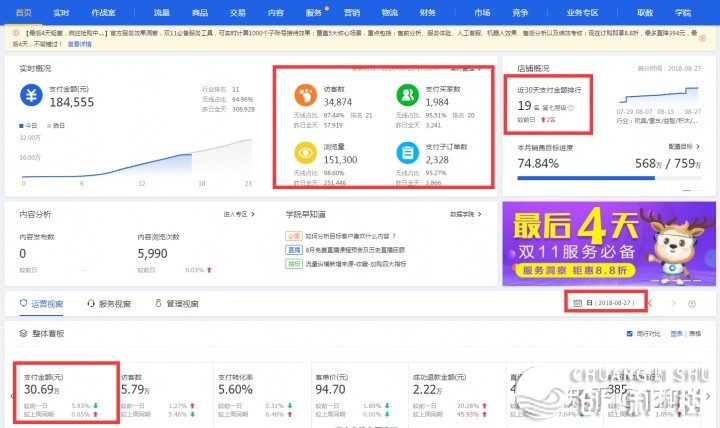 淘宝新手怎样引流，怎样推行呢?