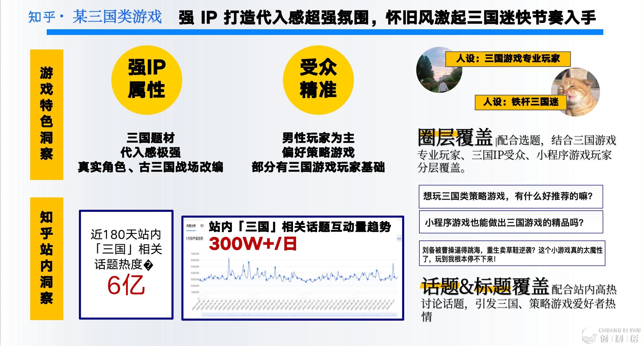微信小游戏怎样低成本推行啊？