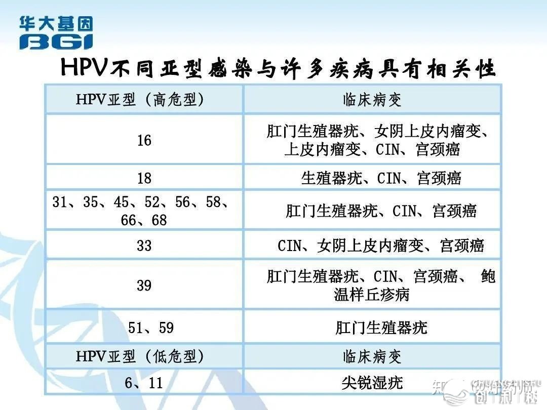 哪些接触能够传染HPV？