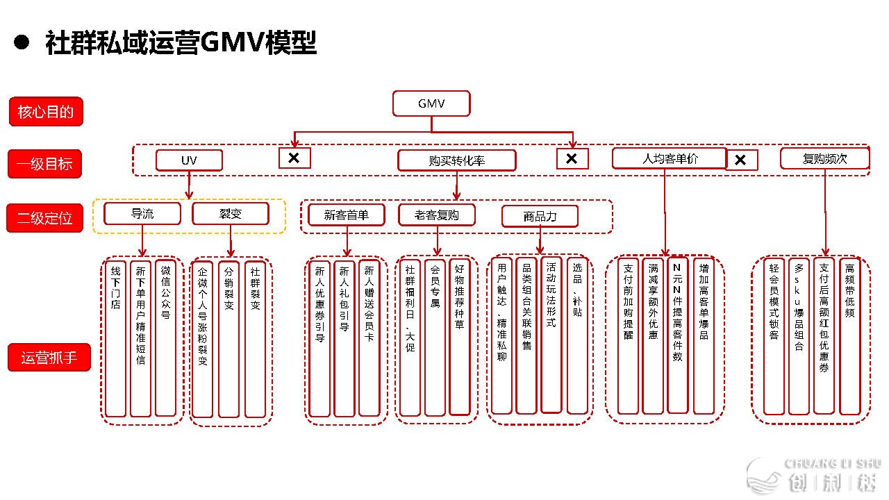 2021京东超市公域流质经营计划-6.jpg