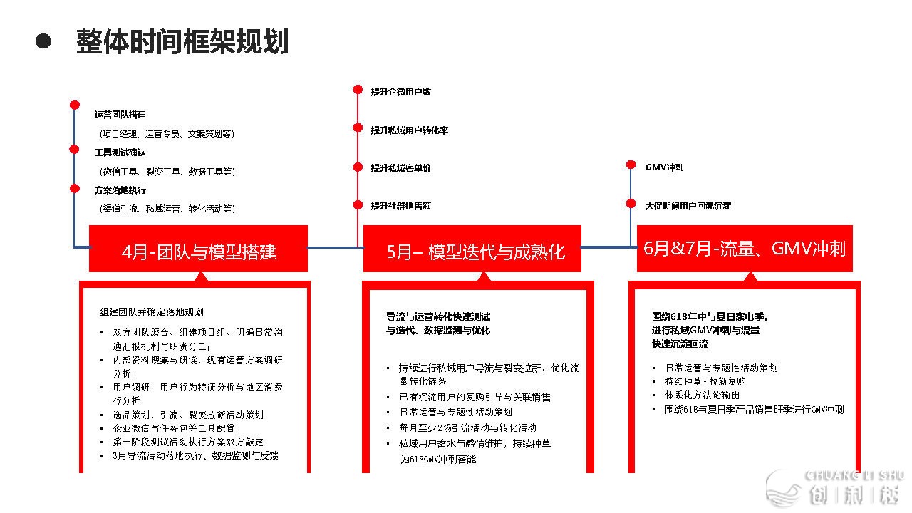 2021京东超市公域流质经营计划-9.jpg