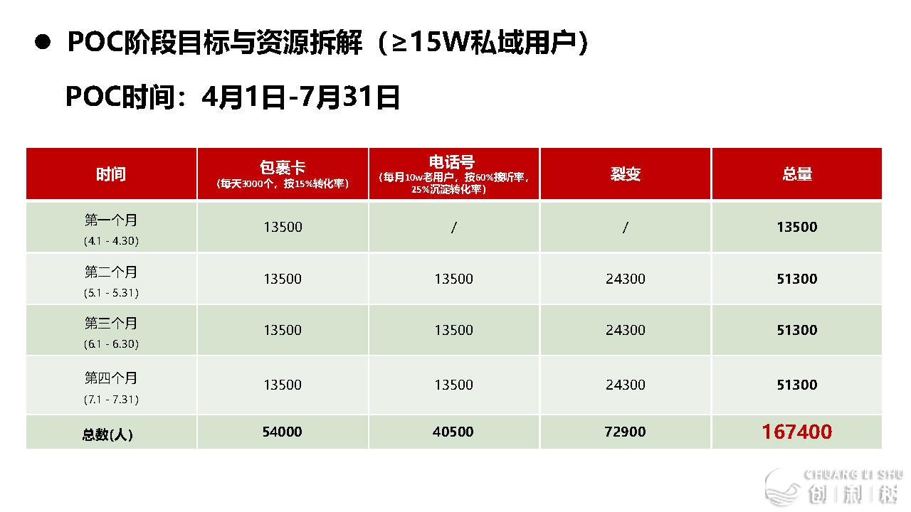 2021京东超市公域流质经营计划-7.jpg