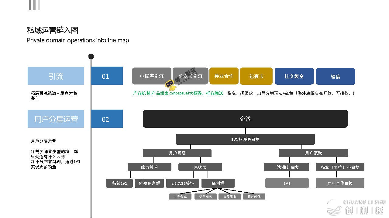 2021京东超市公域流质经营计划-12.jpg