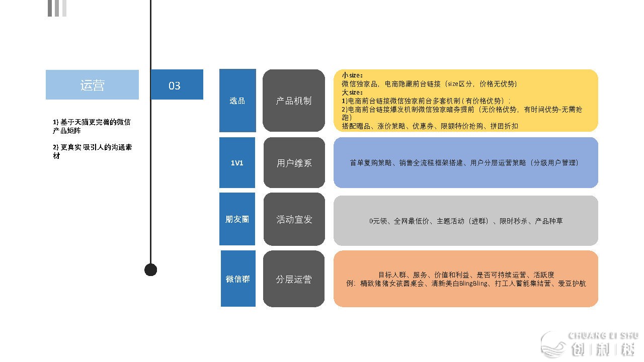 2021京东超市公域流质经营计划-13.jpg