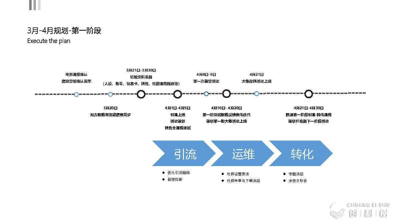 2021京东超市公域流质经营计划-14.jpg