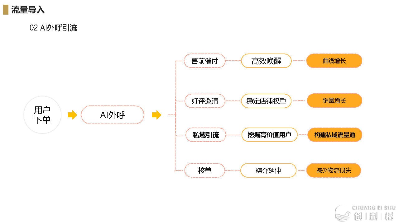 2021京东超市公域流质经营计划-18.jpg