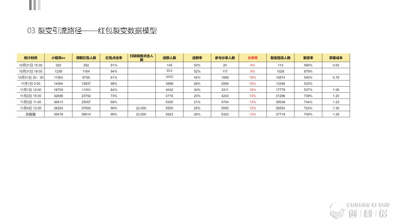 2021京东超市公域流质经营计划-24.jpg