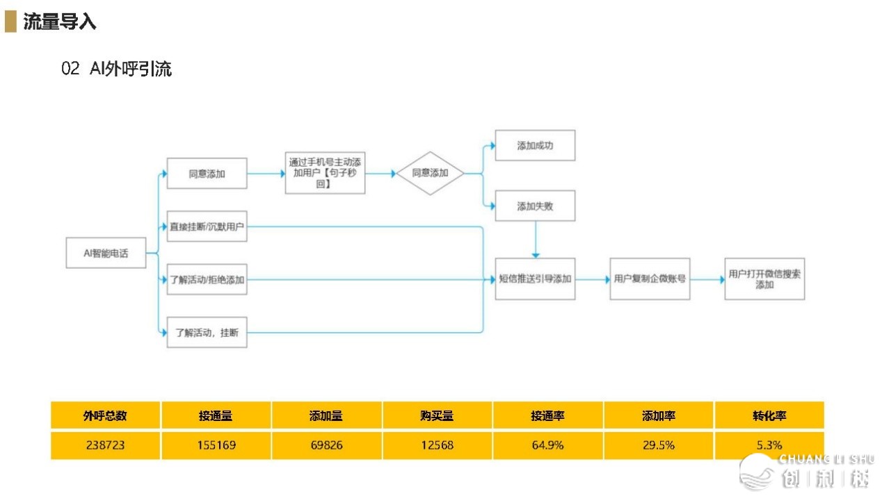 2021京东超市公域流质经营计划-19.jpg