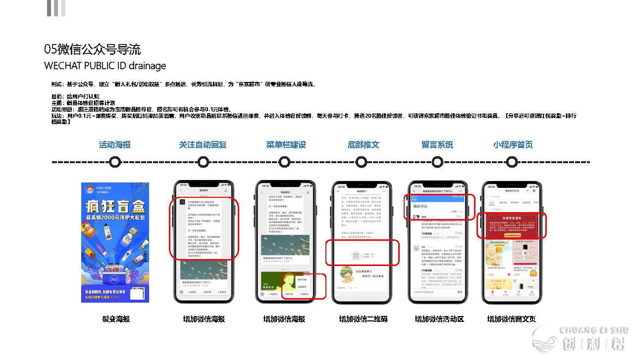 2021京东超市公域流质经营计划-29.jpg