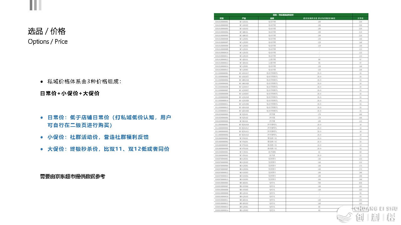 2021京东超市公域流质经营计划-33.jpg