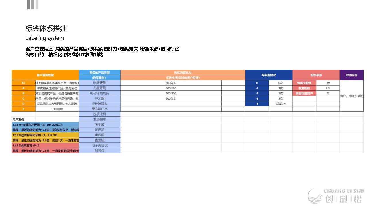 2021京东超市公域流质经营计划-38.jpg