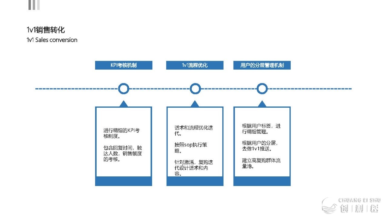 2021京东超市公域流质经营计划-35.jpg