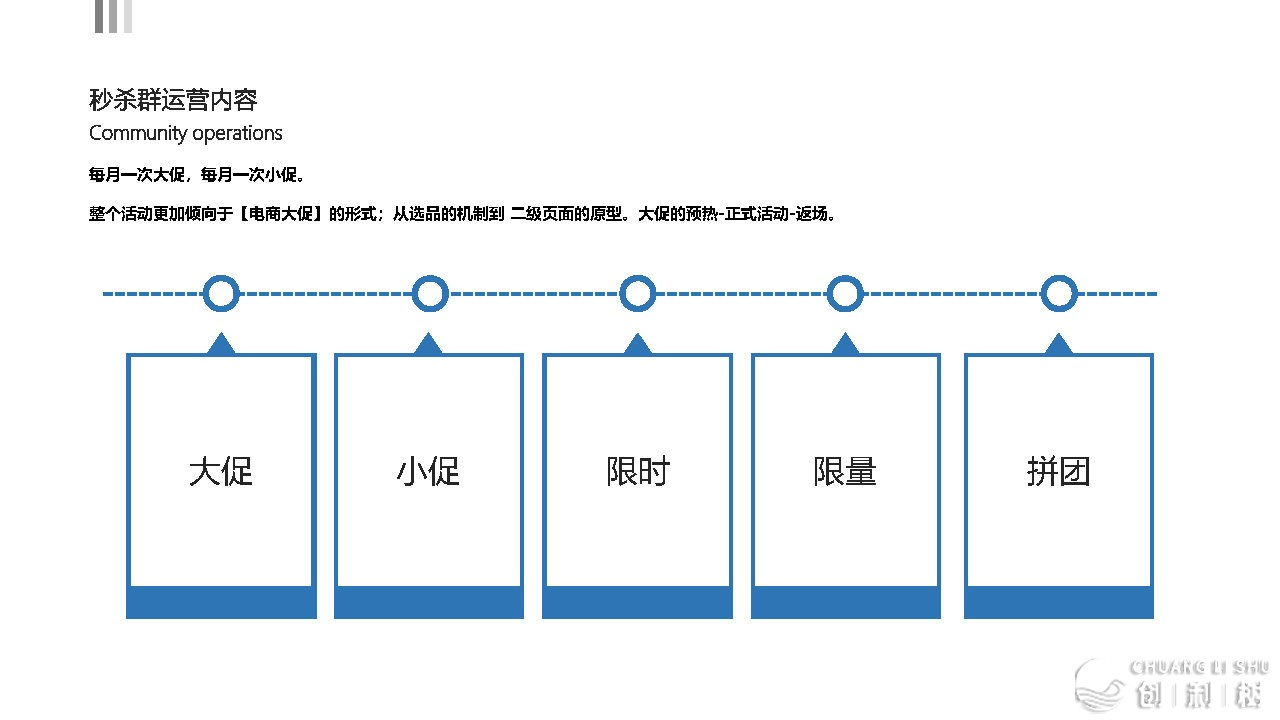 2021京东超市公域流质经营计划-60.jpg