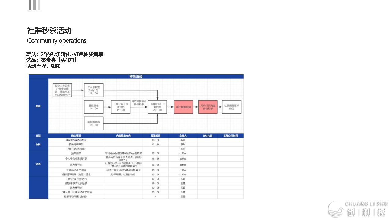2021京东超市公域流质经营计划-61.jpg
