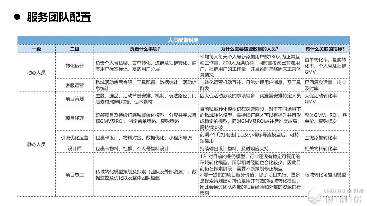 2021京东超市公域流质经营计划-65.jpg