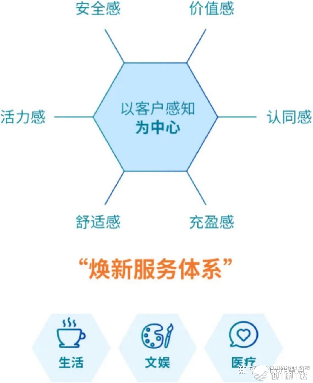 康养企业钻研第9期 | 保利：华夏康养财产的央企后行者-13.jpg