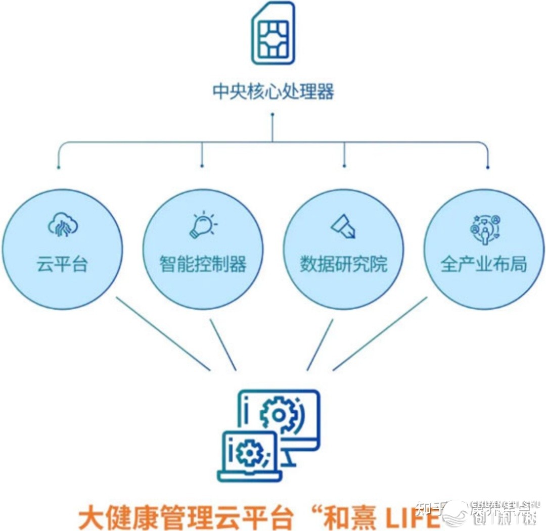 康养企业钻研第9期 | 保利：华夏康养财产的央企后行者-15.jpg