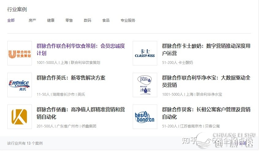 群脉SCRM产物佳吗？有无甚么出格的地方？-6.jpg
