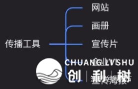 求一份年度品牌推行计划的范本？