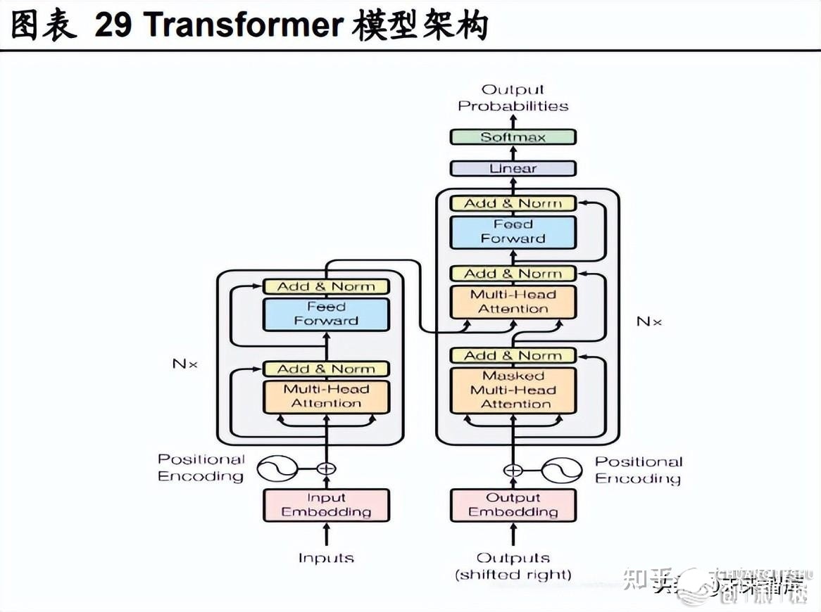 野生智能止业深度陈述：ChatGPT激发的年夜模子时期变化-7.jpg